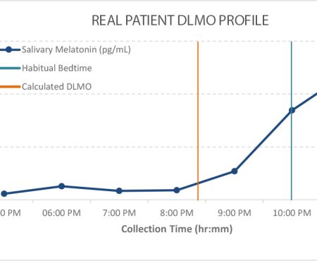 circadian-phase-example-graph